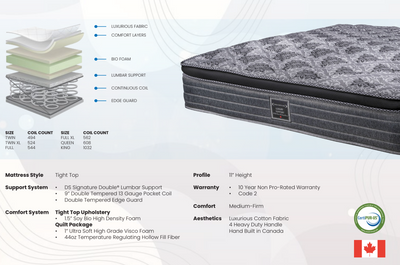Nirvana Pillowtop Mattress Medium Firm Luxury Support - Devos Furniture Inc.